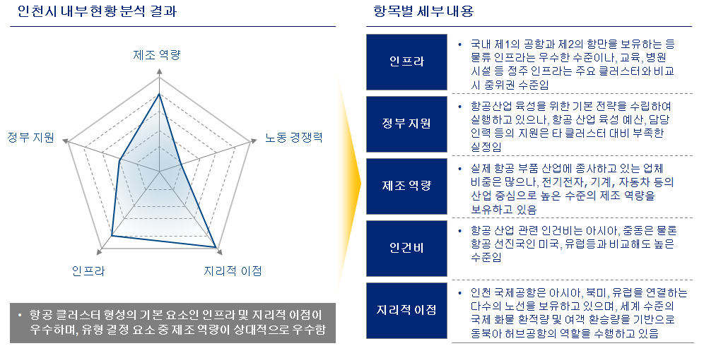 내부역량 분석