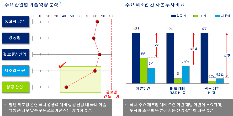 항공산업의 진입장벽