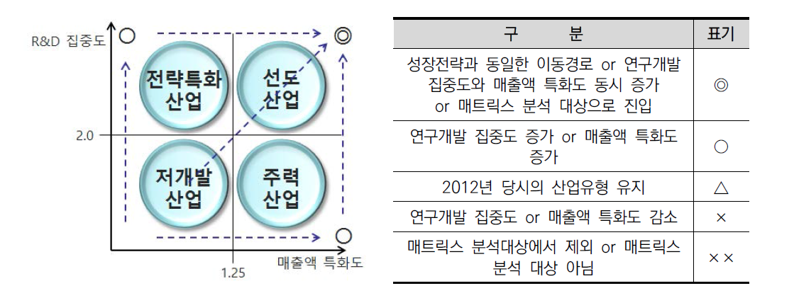 정책연계성 및 실효성 표기