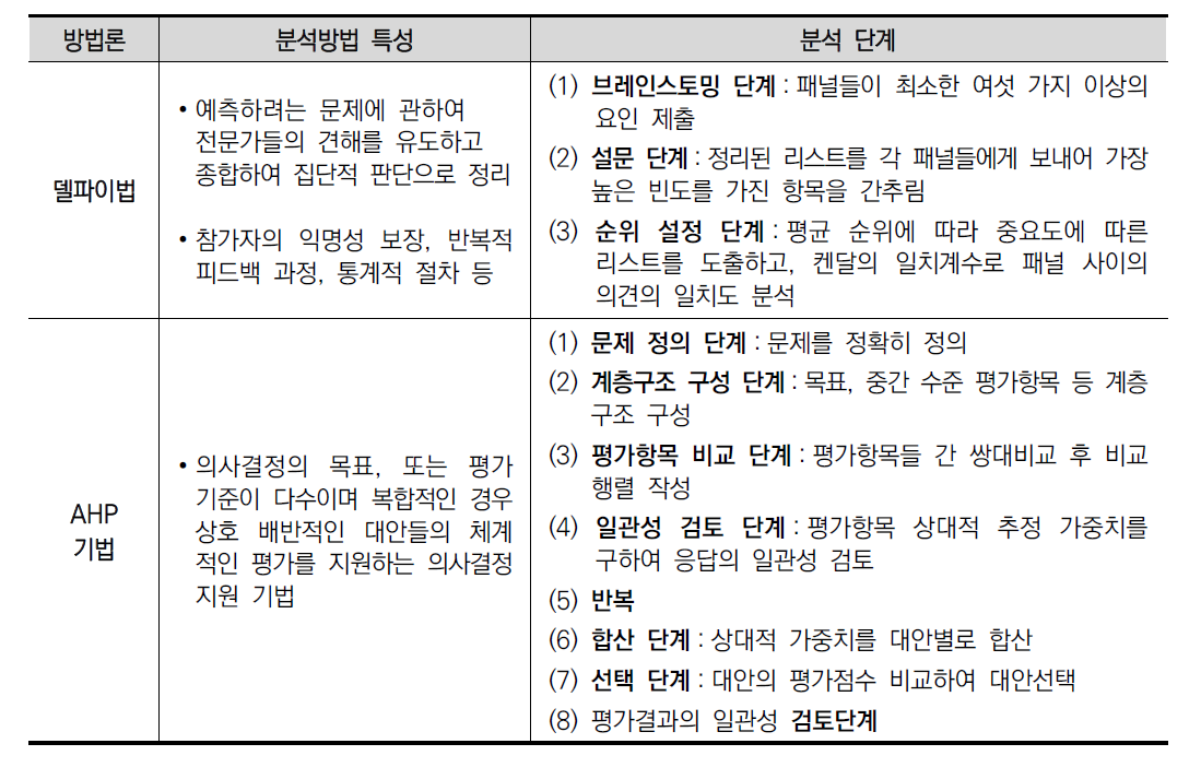 우선순위 설정 Tool 예시