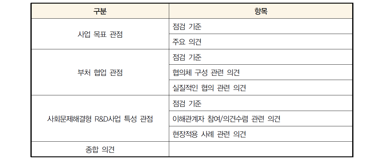 전문가자문단 서면 점검 항목