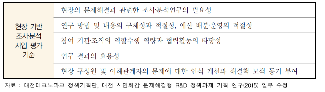 평가 기준