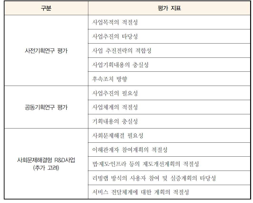 기획연구결과 평가 지표