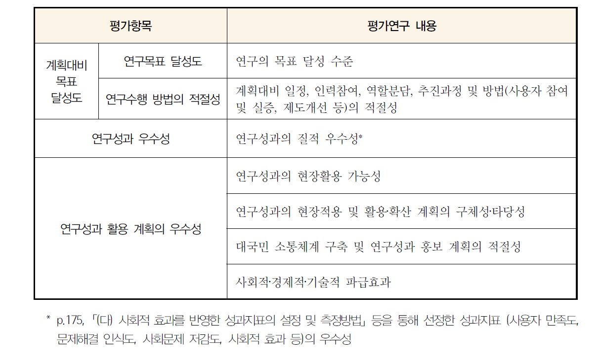 과제 최종평가 항목 및 지표