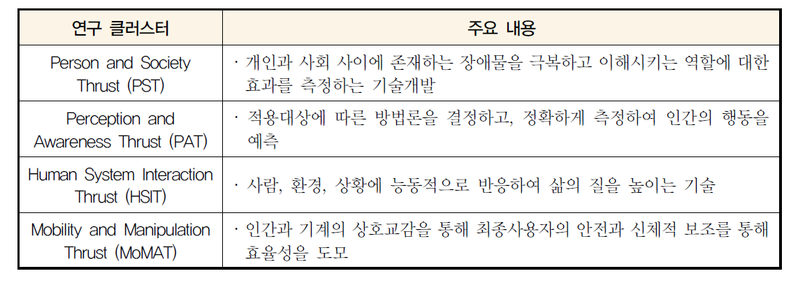 QoLT의 4가지 연구 클러스터