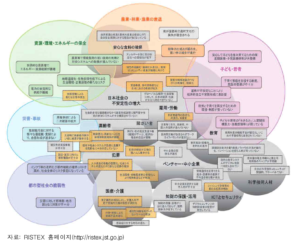 사회문제 주제 설정 도식화 예시