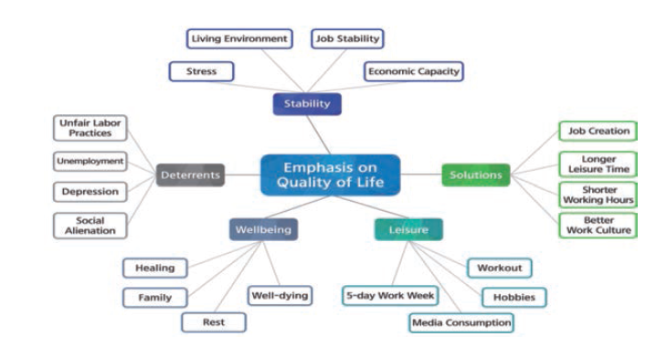 : Media Keyword Analysis on the Issue of Emphasis on Quality of Life