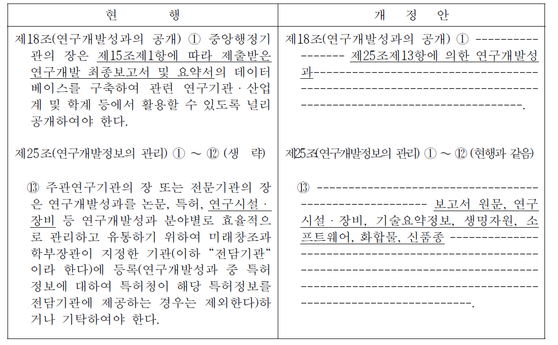 국가연구개발사업의 관리 등에 관한 규정 개정(제18조, 제25조)