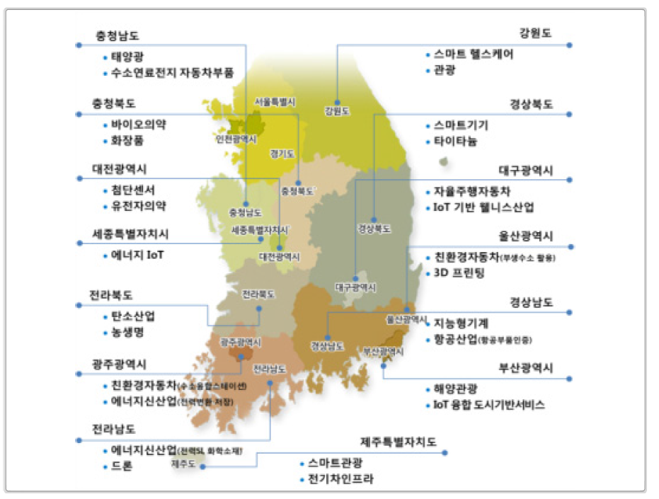 시･도별 지역 전략산업 선정결과(2015.12.,경제관계장관회의)