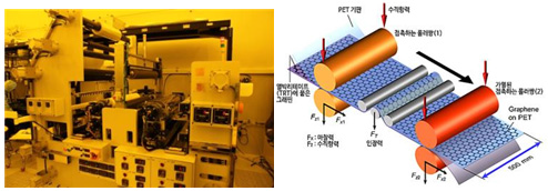 단원자층 투명전도체 나노박막 전사시스템 (한국기계연구원)