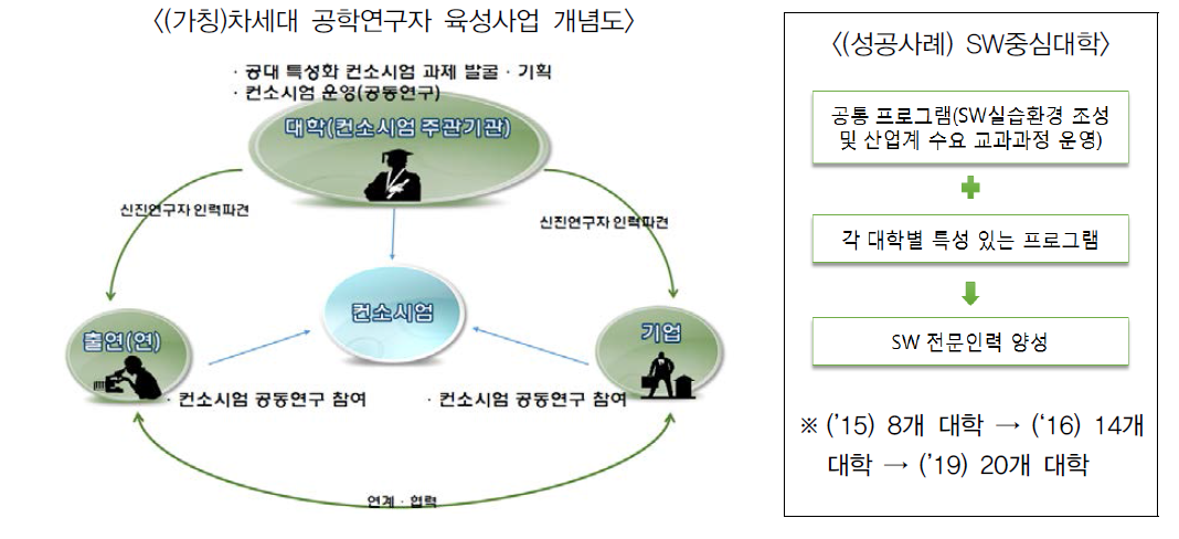 (가칭) 차세대 공학연구자 육성사업 및 성공사례