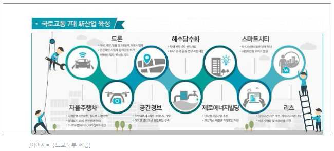 국토교통 7대 신산업육성방안(2016년 국토교통부 업무계획)