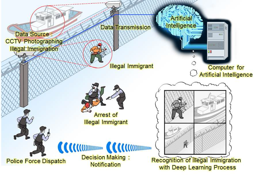 지리 및 정보 기반 multi-modal 분산형 인공 지능 범죄 예측 플랫폼 개념도
