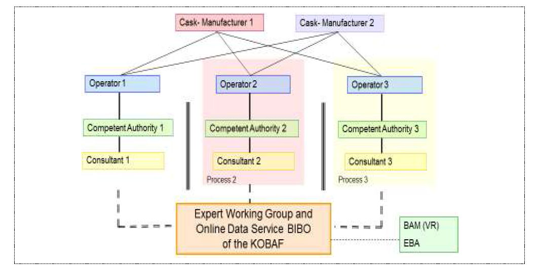 독일 KOBAF 정보 DB 체계