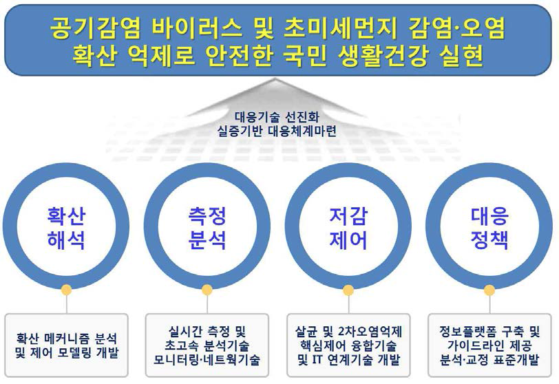 사업의 목표