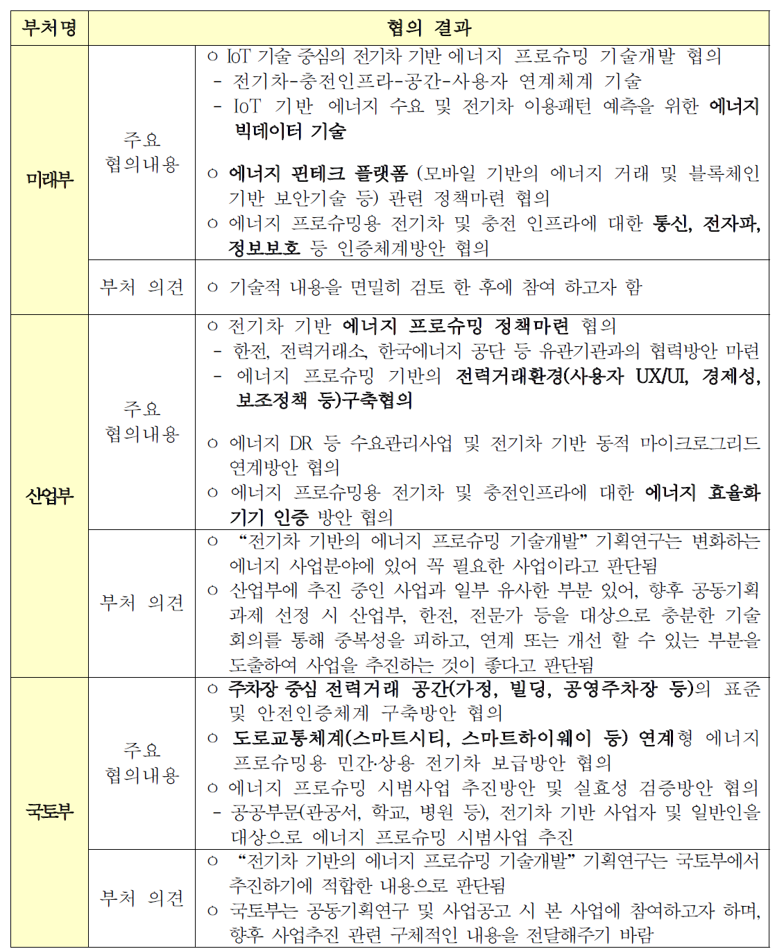 부처별 협의 및 의견수렴 결과