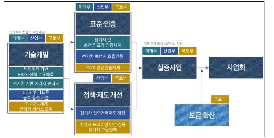 부처간 연계방안 관계도