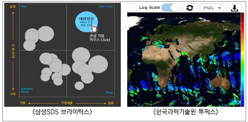 국내 빅데이터 기술개발 동향