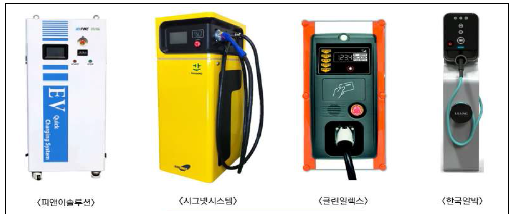 국내 전기차 충전기 기술개발 동향