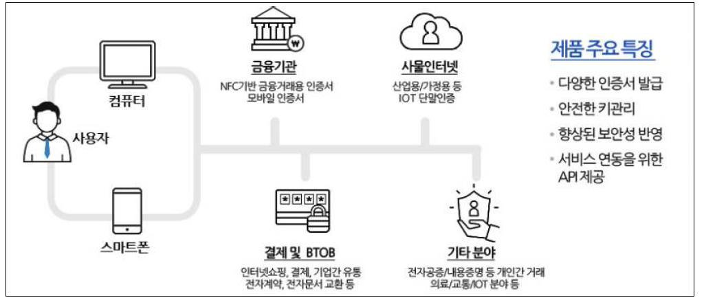 국내 핀테크 기술개발 동향(기브텍)