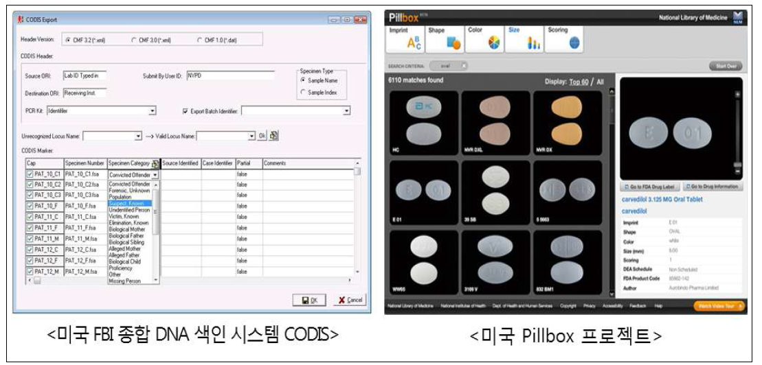 국외 IoT기반 에너지 빅데이터 기술개발 동향