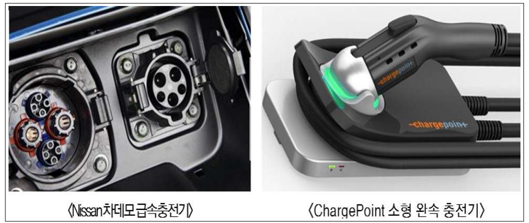 국외 전기차 충전 기술