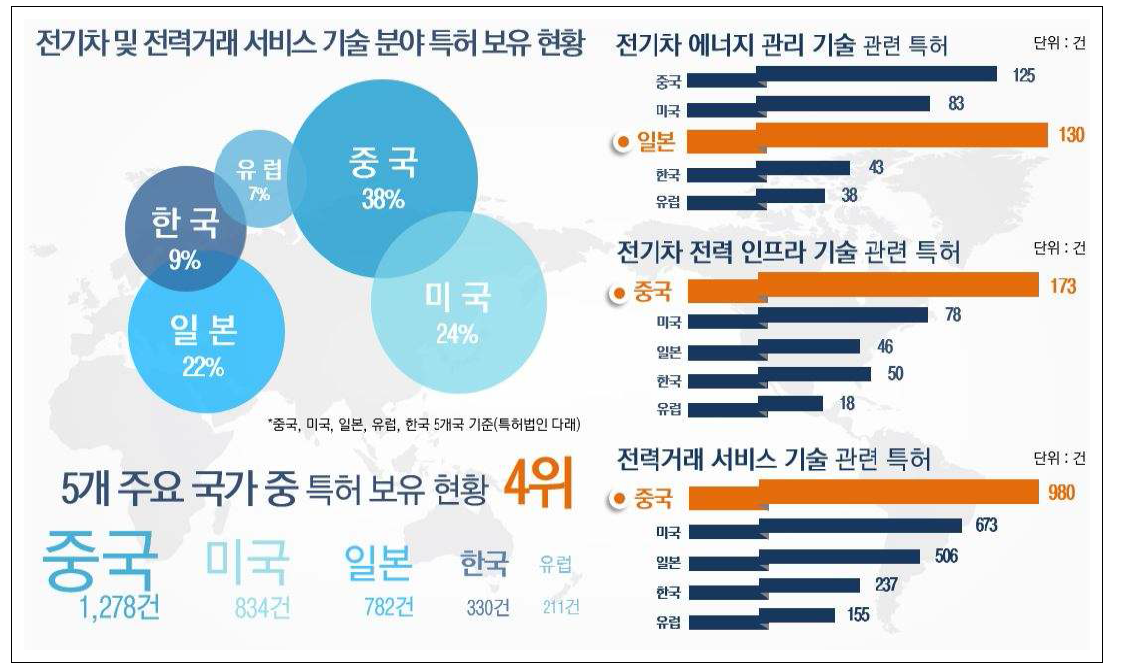 국가별 에너지 프로슈밍 기술분야 특허보유 현황분석