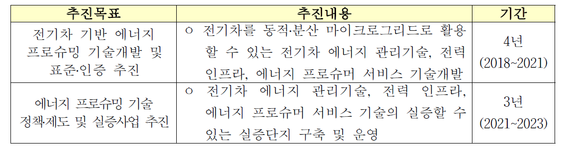 본 사업 추진목표 및 내용 개요