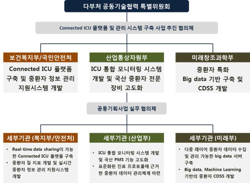 사업 추진체계