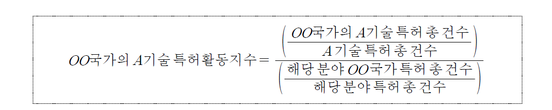 특허활동지수 산식