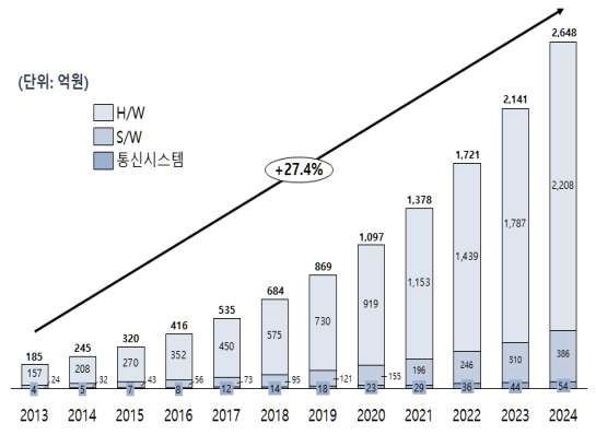 일본 Connected ICU 구성요소별 시장 전망