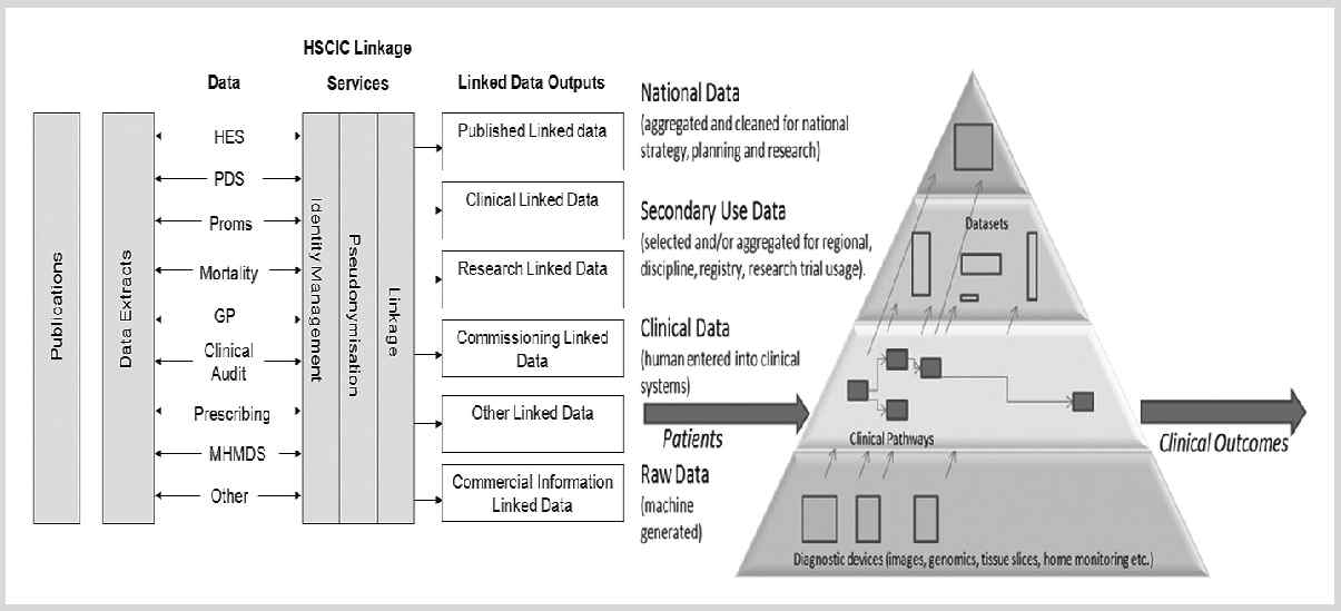 영국 NHS 정보센터(CPRD)의 Big Data 제공 프로세스(CPRD. 2014)