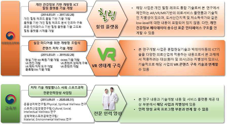 기존 사업과의 차별성