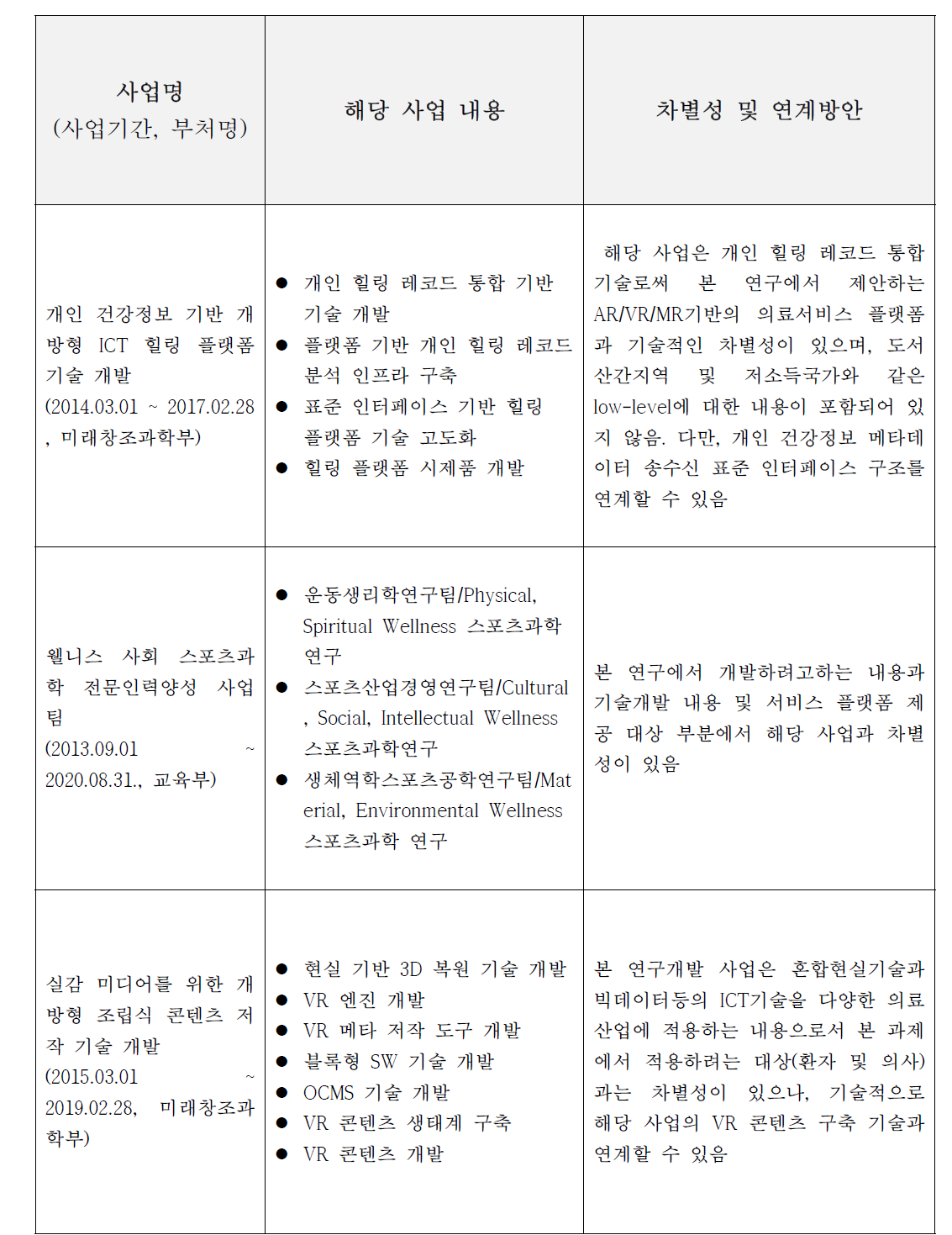 기존 사업과의 차별성 및 연계성