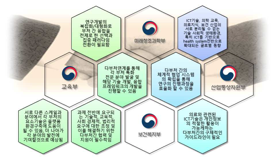 다부처 추진의 타당성