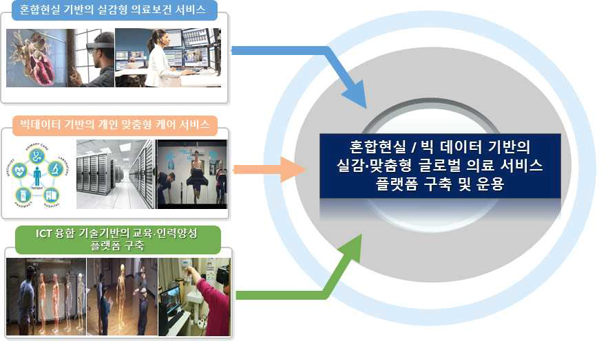 연구과제의 사업목표