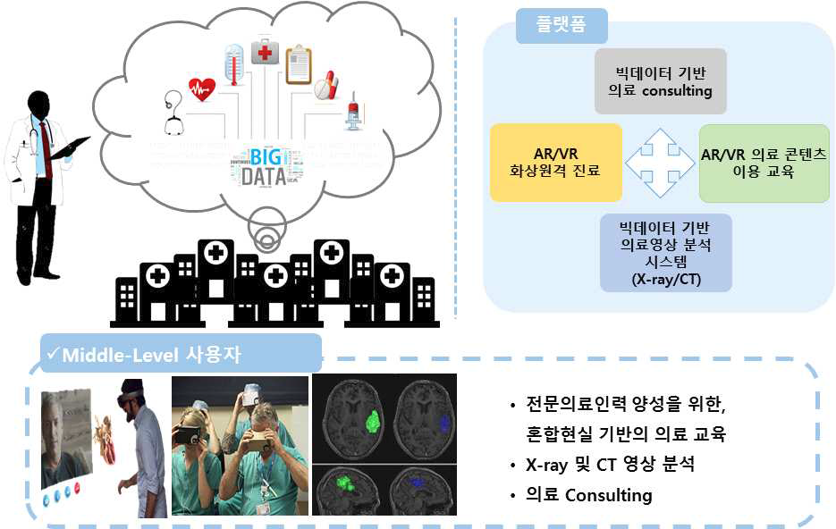 기술 세부전략 – Middle Level