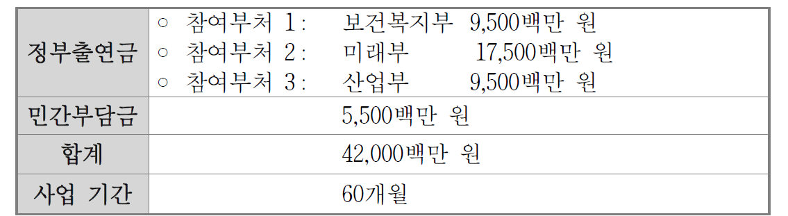 사업비 총괄