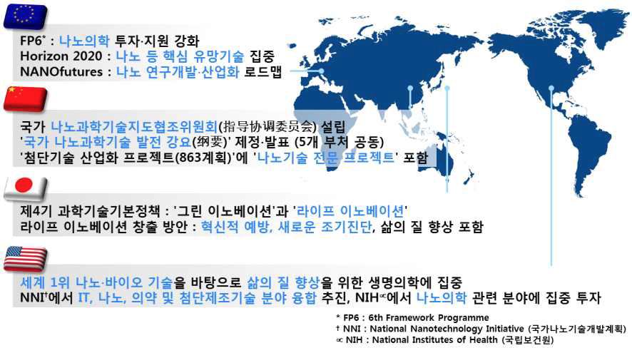 NT, BT, IT 및 의료기술 융합을 통한 글로벌 투자 집중