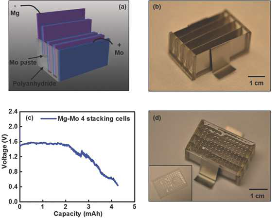 Mg-Mo으로 제작한 Mg 배터리의 실제 사진과 용량 곡선 데이터