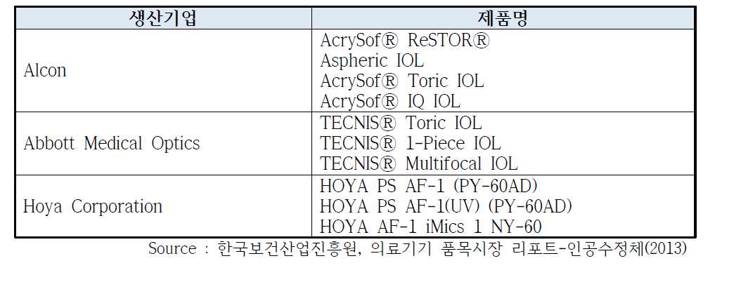 인공수정체 주요 제품