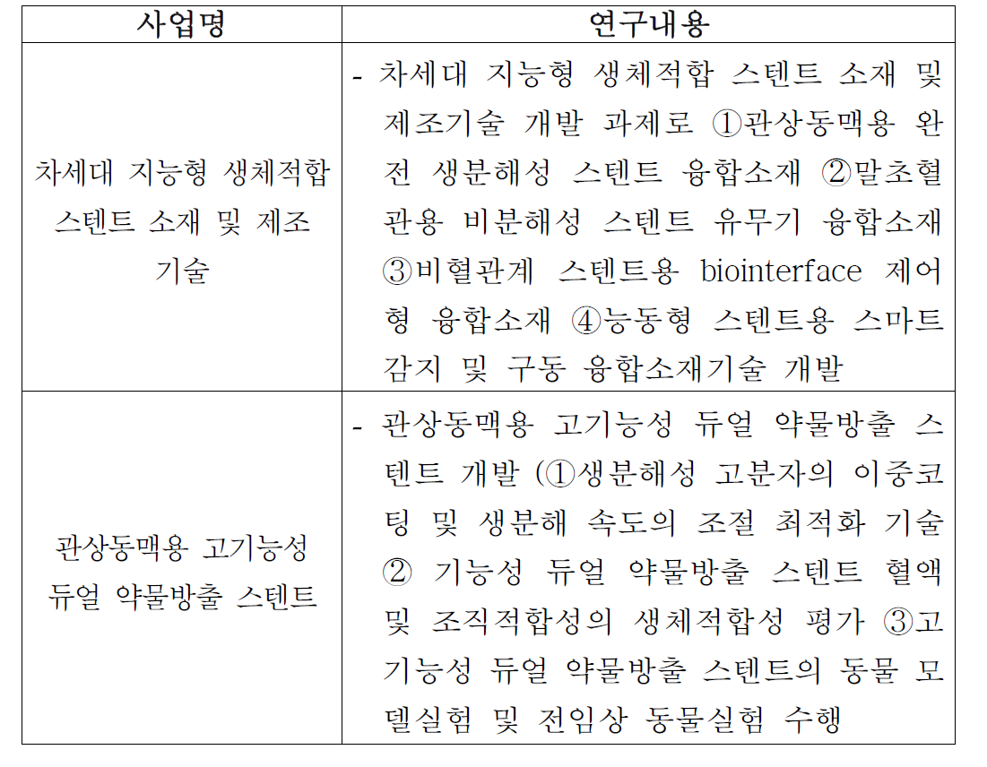 차세대 스텐트 분야의 기존 사업 및 내용