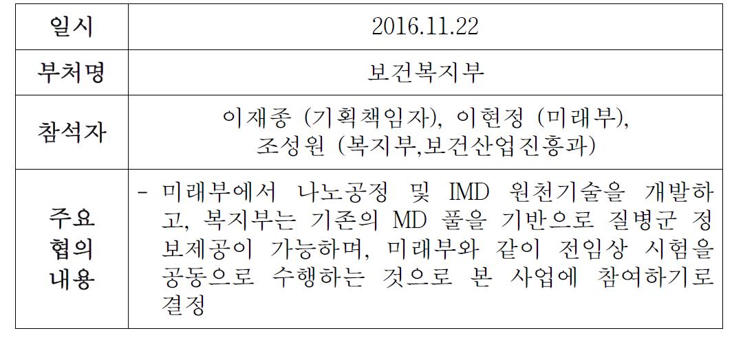 부처 협의 내용 (보건복지부)