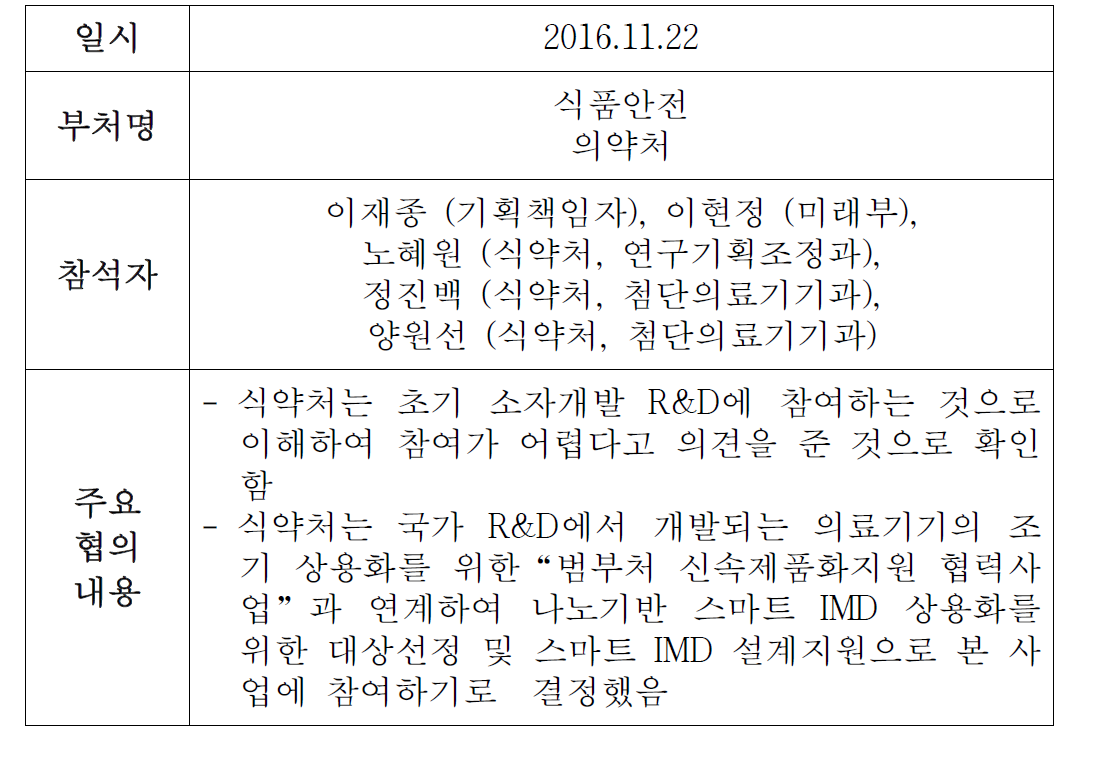 부처 협의 내용 (식품안전의약처)