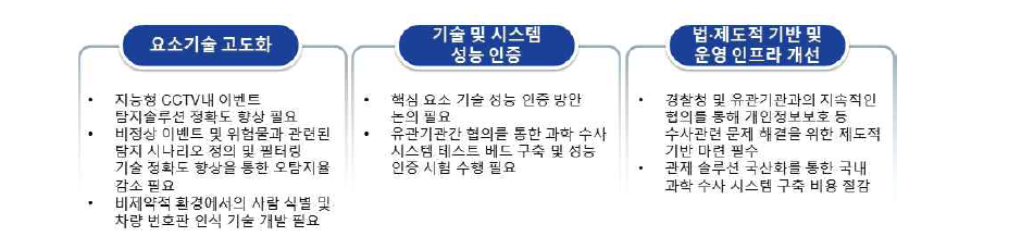 현 국내 통합 관제 문제점 및 개선 방향