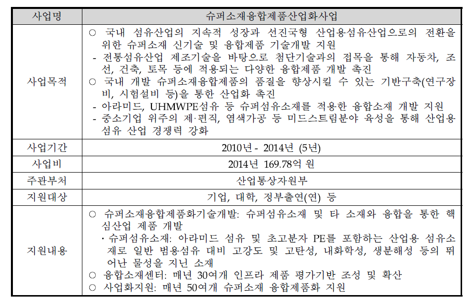 슈퍼소재융합제품산업화사업개요