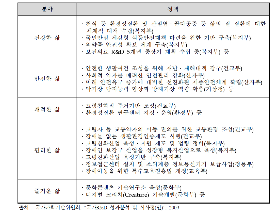 과거 과학기술기반 삶의 질 관련 정책 및 사업