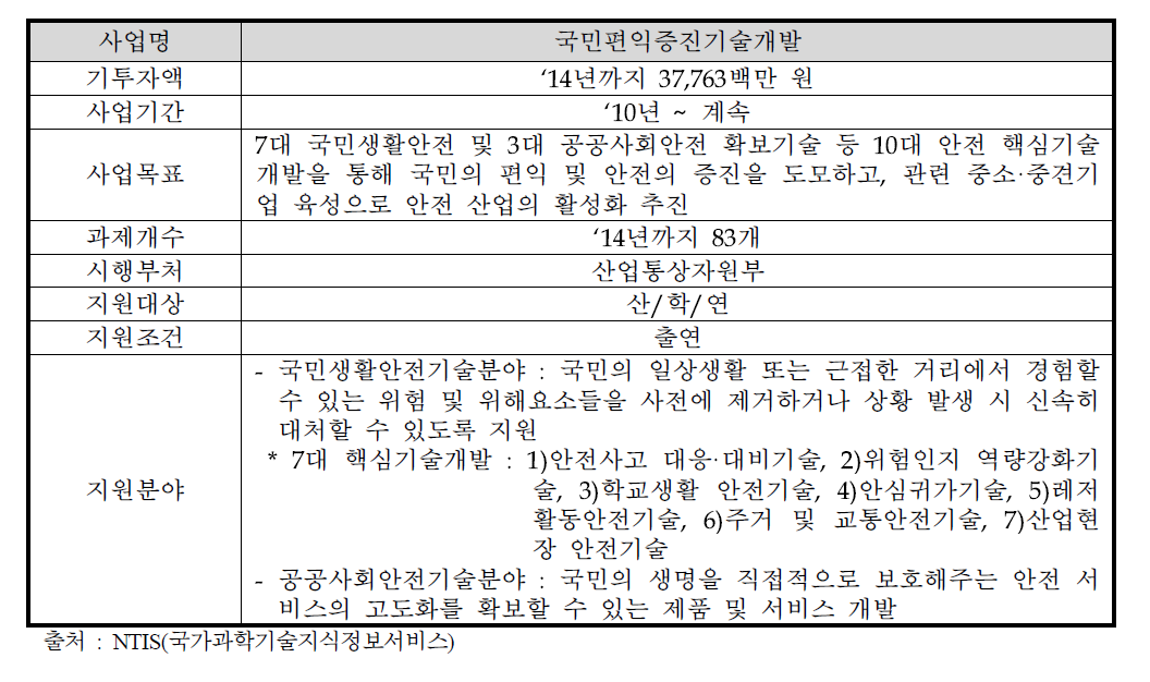 국민편익증진기술개발 개요