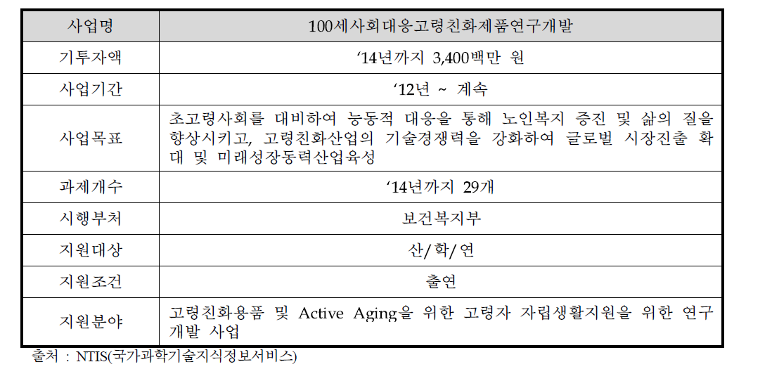 100세사회대응고령친화제품연구개발 개요