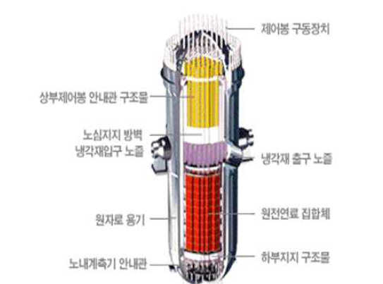 한국표준형원전(OPR-1000) 원자로 용기 구조